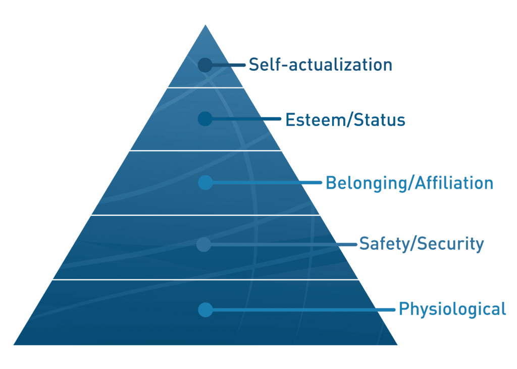 MaslowsHierarchy