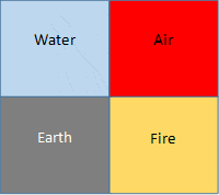 Four Quadrant Models: The History of DISC