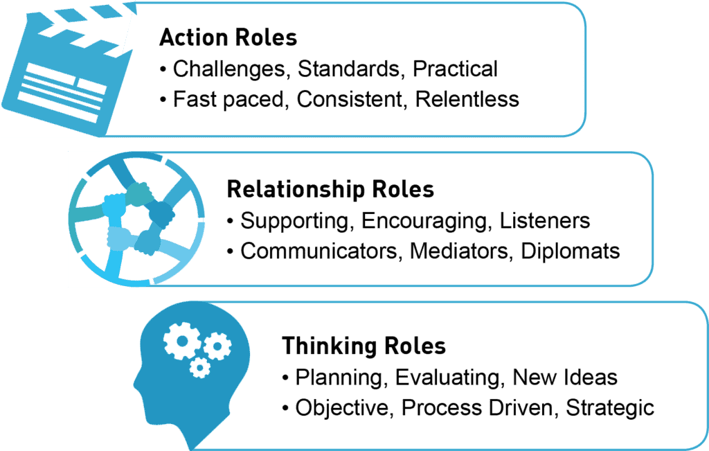 DISC Profile Strengths