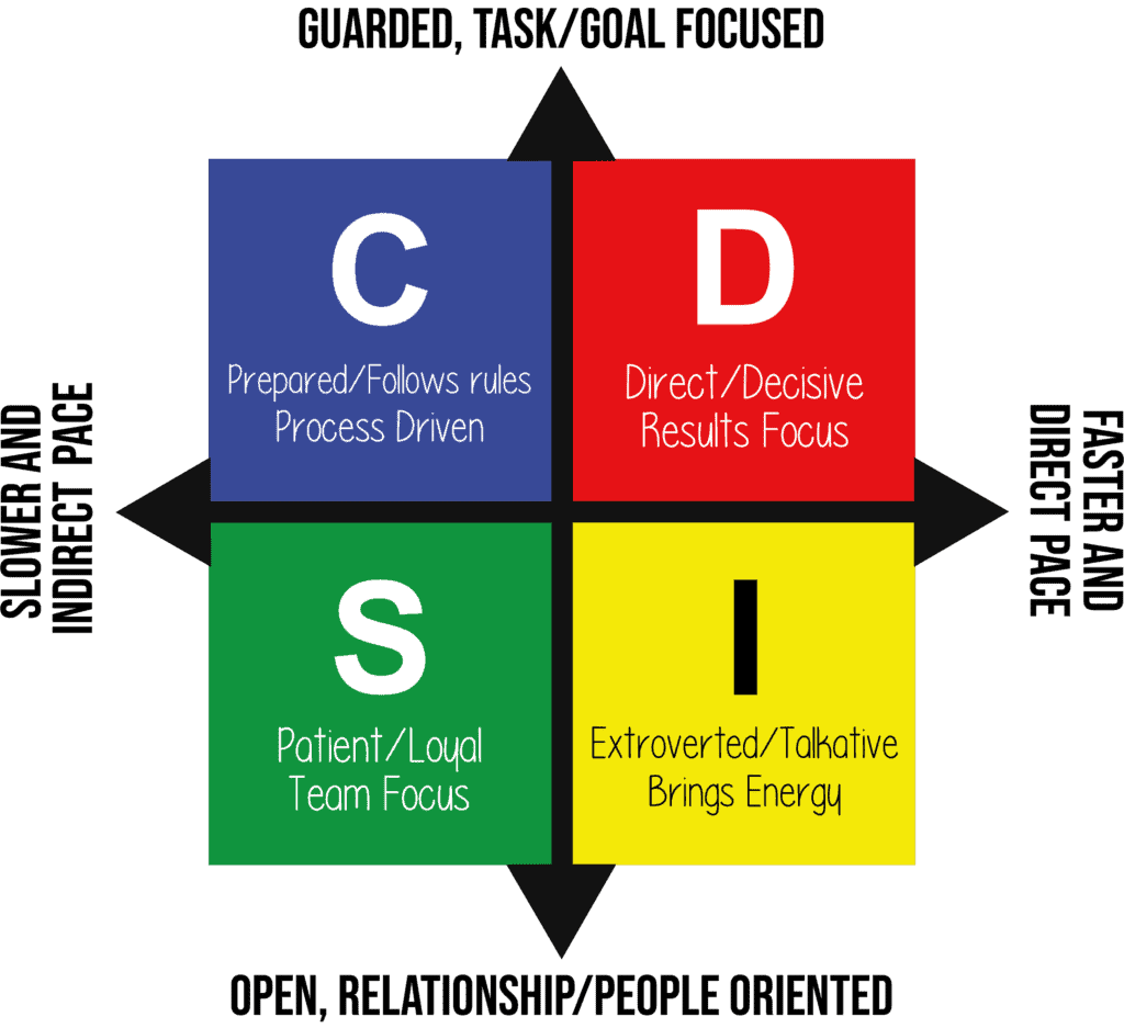 Sports MBTI - Celebrities Personality Type