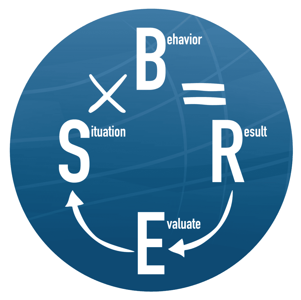 SBR Model