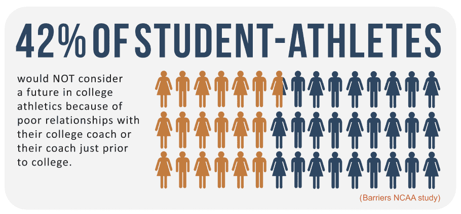 Barriers NCAA Study