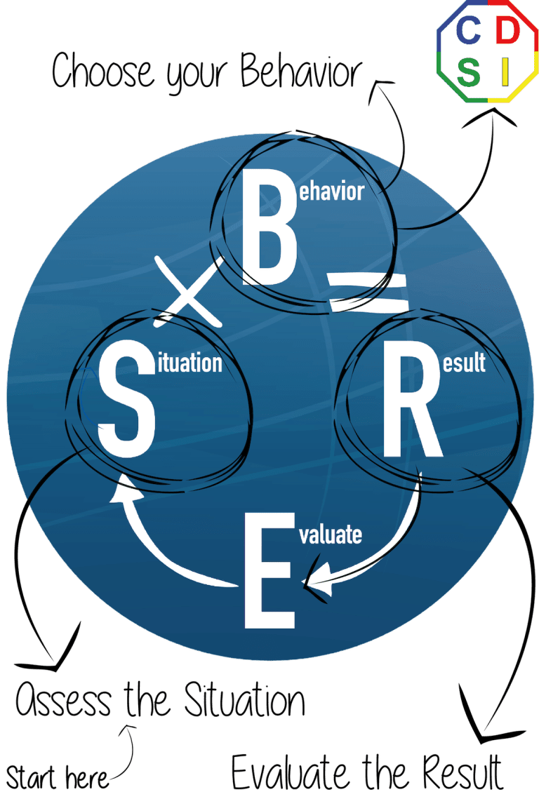 SBR Model