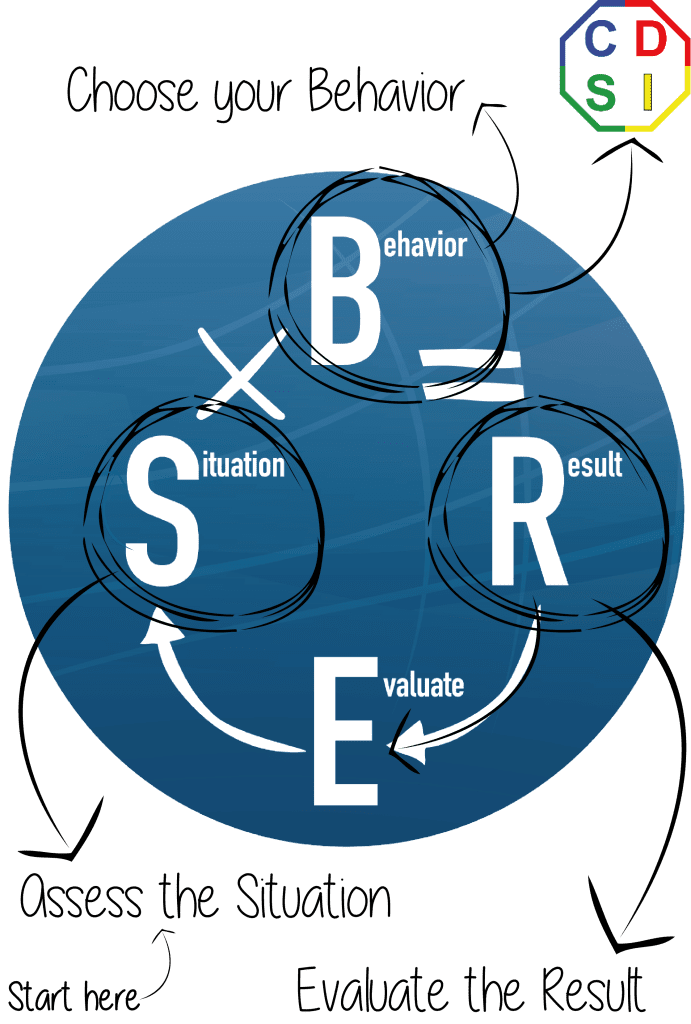 SBR Model