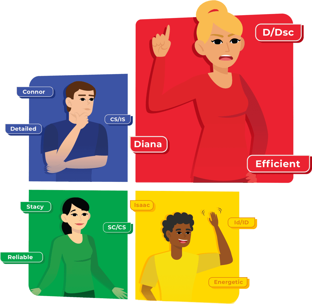 What is DISC,Sport focused profiling,understanding disc,four quadrants of disc,Dominance,Influence,Steadiness,Conscientious,History of DISC Assessment,William Moulton Marston,William Moulton,Creator of DISC,Creator of DISC Theory,Creator of four-quadrant model,Evolution of DISC Assessment,Modern applications of DISC,need to know about disc profiling,How does the disc assessment work?,using disc in sport,why is matters to use disc in sport,find out more about disc,find out more about sport specific disc,discover what disc is,DISC